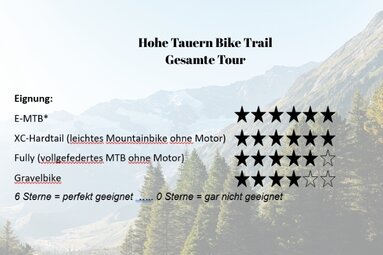 Bewertung Hohe Tauern Bike Trail nach Bike-Typen. | © Trail Angels