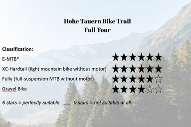Rating Hohe Tauern Bike Trail by bike type. | © Trail Angels